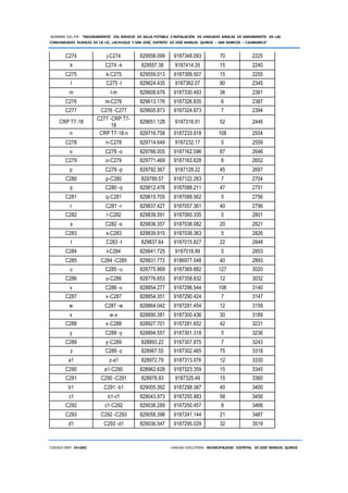 NOMBRE DEL PIP: “MEJORAMIENTO DEL SERVICIO DE AGUA POTABLE E INSTALACIÓN DE UNIDADES BÁSICAS DE SANEAMIENTO EN LAS
COMUNIDADES RURALES DE LIC LIC, LACHUQUE Y SAN JOSÉ, DISTRITO DE JOSÉ MANUEL QUIROZ – SAN MARCOS – CAJAMARCA”
CODIGO SNIP: 341885 UNIDAD EJECUTORA: MUNICIPALIDAD DISTRITAL DE JOSÉ MANUEL QUIROZ
C274 j-C274 829556.099 9187348.093 70 2225
k C274 -k 829557.38 9187414.35 15 2240
C275 k-C275 829559.013 9187399.507 15 2255
l C275 -l 829624.435 9187362.07 90 2345
m l-m 829608.678 9187330.493 36 2381
C276 m-C276 829613.176 9187326.835 6 2387
C277 C276 -C277 829605.873 9187324.873 7 2394
CRP T7-18
C277 -CRP T7-
18
829651.128 9187318.91 52 2446
n CRP T7-18-n 829716.758 9187233.918 108 2554
C278 n-C278 829714.649 9187232.17 5 2559
o C278 -o 829766.005 9187162.596 87 2646
C279 o-C279 829771.469 9187163.628 6 2652
p C279 -p 829792.367 9187128.22 45 2697
C280 p-C280 829789.57 9187122.263 7 2704
q C280 -q 829812.478 9187088.211 47 2751
C281 q-C281 829815.705 9187088.562 5 2756
r C281 -r 829837.427 9187057.361 40 2796
C282 r-C282 829839.591 9187060.335 5 2801
s C282 -s 829836.357 9187038.082 20 2821
C283 s-C283 829839.915 9187038.363 5 2826
t C283 -t 829837.64 9187015.827 22 2848
C284 t-C284 829841.725 9187018.99 5 2853
C285 C284 -C285 829831.772 9186977.048 40 2893
u C285 -u 828775.969 9187369.882 127 3020
C286 u-C286 828776.653 9187358.832 12 3032
v C286 -v 828854.277 9187296.544 108 3140
C287 v-C287 828854.351 9187290.424 7 3147
w C287 -w 828864.042 9187291.454 12 3159
x w-x 828890.381 9187300.436 30 3189
C288 x-C288 828927.701 9187281.652 42 3231
y C288 -y 828894.557 9187301.318 5 3236
C289 y-C289 828893.22 9187307.875 7 3243
z C289 -z 828967.55 9187302.465 75 3318
a1 z-a1 828972.79 9187313.076 12 3330
C290 a1-C290 828962.628 9187323.359 15 3345
C291 C290 -C291 828978.93 9187325.49 15 3360
b1 C291 -b1 829005.392 9187298.387 40 3400
c1 b1-c1 829043.973 9187255.983 58 3458
C292 c1-C292 829038.289 9187250.457 8 3466
C293 C292 -C293 829058.398 9187241.144 21 3487
d1 C293 -d1 829036.547 9187295.029 32 3519
 