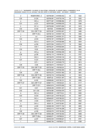 NOMBRE DEL PIP: “MEJORAMIENTO DEL SERVICIO DE AGUA POTABLE E INSTALACIÓN DE UNIDADES BÁSICAS DE SANEAMIENTO EN LAS
COMUNIDADES RURALES DE LIC LIC, LACHUQUE Y SAN JOSÉ, DISTRITO DE JOSÉ MANUEL QUIROZ – SAN MARCOS – CAJAMARCA”
CODIGO SNIP: 341885 UNIDAD EJECUTORA: MUNICIPALIDAD DISTRITAL DE JOSÉ MANUEL QUIROZ
Z RESERVORIO -Z 825798.908 9187699.452 45 5322
C30 Z-C30 825789.067 9187725.749 30 5352
a C30 -a 825777.067 9187686.084 27 5379
C31 a-C31 825767.826 9187695.878 15 5394
b C31 -b 825755.826 9187673.084 25 5419
C32 b-C32 825739.8 9187684.834 20 5439
CRP T7-24 C32 -CRP T7-24 825720.387 9187653.567 41 5480
c CRP T7-24-c 825708.133 9187647.136 14 5494
d c-d 825746.937 9187591.371 70 5564
C33 d-C33 825745.167 9187590.491 5 5569
e C33 -e 825751.219 9187526.666 65 5634
C34 e-C34 825757.934 9187514.717 15 5649
f C34 -f 825750.241 9187520.844 6 5655
C35 f-C35 825744.295 9187519.626 7 5662
g C35 -g 825740.396 9187462.259 60 5722
C36 g-C36 825742.115 9187461.62 5 5727
h C36 -h 825736.678 9187440.132 23 5750
C37 h-C37 825706.219 9187439.164 32 5782
i C37 -i 825733.107 9187409.779 31 5813
C38 i-C38 825728.814 9187402.57 5 5818
CRP T7-25 C38 -CRP T7-25 825732.042 9187400.38 5 5823
j CRP T7-25-j 825726.629 9187352.594 53 5876
C39 j-C39 825703.272 9187351.992 25 5901
CRP T7-26 C39 -CRP T7-26 825725.718 9187344.556 9 5910
k CRP T7-26-k 825679.32 9187231.497 125 6035
C40 k-C40 825698.662 9187185.721 50 6085
CRP T7-27 C40 -CRP T7-27 825667.713 9187203.28 32 6117
l CRP T7-27-l 825643.616 9187078.908 128 6245
C41 l-C41 825638.258 9187051.447 30 6275
C42 C41 -C42 825704.985 9187044.979 72 6347
m C42 -m 825556.901 9187174.34 115 6462
C43 m-C43 825515.323 9187190.223 45 6507
n C43 -n 825549.637 9187168.223 10 6517
C44 n-C44 825567.411 9187152.473 25 6542
o C44 -o 825531.18 9187152.681 25 6567
C45 o-C45 825466.339 9187171.192 68 6635
p C45 -p 825522.413 9187145.298 12 6647
C46 p-C46 825536.579 9187126.282 25 6672
CRP T7-28 C46 -CRP T7-28 825502.288 9187128.352 27 6699
q CRP T7-28-q 825466.671 9187098.36 47 6746
C47 q-C47 825452.035 9187098.621 15 6761
r C47 -r 825465.794 9187092.21 7 6768
 
