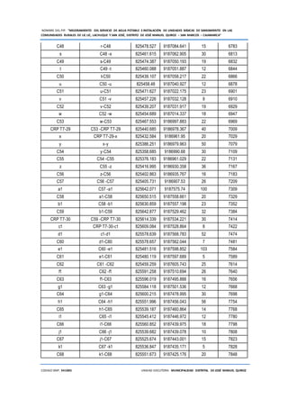 NOMBRE DEL PIP: “MEJORAMIENTO DEL SERVICIO DE AGUA POTABLE E INSTALACIÓN DE UNIDADES BÁSICAS DE SANEAMIENTO EN LAS
COMUNIDADES RURALES DE LIC LIC, LACHUQUE Y SAN JOSÉ, DISTRITO DE JOSÉ MANUEL QUIROZ – SAN MARCOS – CAJAMARCA”
CODIGO SNIP: 341885 UNIDAD EJECUTORA: MUNICIPALIDAD DISTRITAL DE JOSÉ MANUEL QUIROZ
C48 r-C48 825478.527 9187084.641 15 6783
s C48 -s 825461.615 9187062.905 30 6813
C49 s-C49 825474.387 9187050.193 19 6832
t C49 -t 825460.088 9187051.887 12 6844
C50 t-C50 825439.107 9187058.217 22 6866
u C50 -u 825458.48 9187040.927 12 6878
C51 u-C51 825471.627 9187022.175 23 6901
v C51 -v 825457.226 9187032.128 9 6910
C52 v-C52 825439.207 9187031.917 19 6929
w C52 -w 825454.689 9187014.337 18 6947
C53 w-C53 825467.553 9186997.883 22 6969
CRP T7-29 C53 -CRP T7-29 825440.685 9186978.367 40 7009
x CRP T7-29-x 825432.584 9186961.95 20 7029
y x-y 825386.251 9186979.963 50 7079
C54 y-C54 825358.685 9186990.68 30 7109
C55 C54 -C55 825376.183 9186961.029 22 7131
z C55 -z 825416.995 9186930.358 36 7167
C56 z-C56 825402.863 9186935.767 16 7183
C57 C56 -C57 825405.731 9186907.53 26 7209
a1 C57 -a1 825642.071 9187575.74 100 7309
C58 a1-C58 825650.515 9187558.661 20 7329
b1 C58 -b1 825630.859 9187557.198 23 7352
C59 b1-C59 825642.877 9187529.462 32 7384
CRP T7-30 C59 -CRP T7-30 825614.339 9187534.221 30 7414
c1 CRP T7-30-c1 825609.084 9187528.864 8 7422
d1 c1-d1 825578.639 9187568.783 52 7474
C60 d1-C60 825578.657 9187562.044 7 7481
e1 C60 -e1 825481.516 9187598.852 103 7584
C61 e1-C61 825480.119 9187597.689 5 7589
C62 C61 -C62 825459.259 9187605.743 25 7614
f1 C62 -f1 825591.258 9187510.694 26 7640
C63 f1-C63 825596.019 9187495.888 16 7656
g1 C63 -g1 825584.118 9187501.536 12 7668
C64 g1-C64 825600.215 9187478.995 30 7698
h1 C64 -h1 825551.996 9187456.043 56 7754
C65 h1-C65 825539.187 9187460.864 14 7768
i1 C65 -i1 825545.412 9187446.972 12 7780
C66 i1-C66 825560.852 9187439.975 18 7798
j1 C66 -j1 825539.682 9187439.078 10 7808
C67 j1-C67 825525.674 9187443.001 15 7823
k1 C67 -k1 825536.847 9187435.171 5 7828
C68 k1-C68 825551.673 9187425.176 20 7848
 
