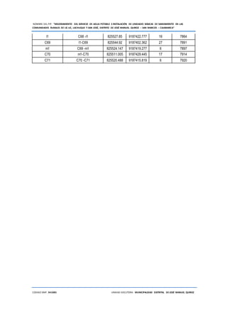 NOMBRE DEL PIP: “MEJORAMIENTO DEL SERVICIO DE AGUA POTABLE E INSTALACIÓN DE UNIDADES BÁSICAS DE SANEAMIENTO EN LAS
COMUNIDADES RURALES DE LIC LIC, LACHUQUE Y SAN JOSÉ, DISTRITO DE JOSÉ MANUEL QUIROZ – SAN MARCOS – CAJAMARCA”
CODIGO SNIP: 341885 UNIDAD EJECUTORA: MUNICIPALIDAD DISTRITAL DE JOSÉ MANUEL QUIROZ
l1 C68 -l1 825527.85 9187422.777 16 7864
C69 l1-C69 825544.92 9187402.362 27 7891
m1 C69 -m1 825524.147 9187419.277 6 7897
C70 m1-C70 825511.005 9187429.445 17 7914
C71 C70 -C71 825520.488 9187415.819 6 7920
 