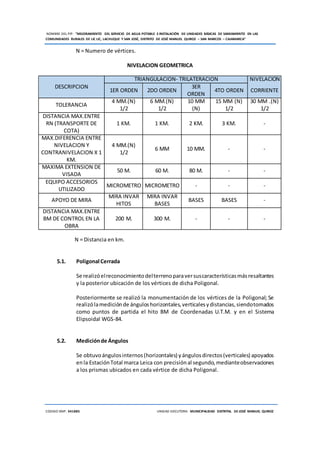 NOMBRE DEL PIP: “MEJORAMIENTO DEL SERVICIO DE AGUA POTABLE E INSTALACIÓN DE UNIDADES BÁSICAS DE SANEAMIENTO EN LAS
COMUNIDADES RURALES DE LIC LIC, LACHUQUE Y SAN JOSÉ, DISTRITO DE JOSÉ MANUEL QUIROZ – SAN MARCOS – CAJAMARCA”
CODIGO SNIP: 341885 UNIDAD EJECUTORA: MUNICIPALIDAD DISTRITAL DE JOSÉ MANUEL QUIROZ
N = Numero de vértices.
NIVELACION GEOMETRICA
DESCRIPCION
TRIANGULACION- TRILATERACION NIVELACION
1ER ORDEN 2DO ORDEN
3ER
ORDEN
4TO ORDEN CORRIENTE
TOLERANCIA
4 MM.(N)
1/2
6 MM.(N)
1/2
10 MM
(N)
15 MM (N)
1/2
30 MM .(N)
1/2
DISTANCIA MAX.ENTRE
RN (TRANSPORTE DE
COTA)
1 KM. 1 KM. 2 KM. 3 KM. -
MAX.DIFERENCIA ENTRE
NIVELACION Y
CONTRANIVELACION X 1
KM.
4 MM.(N)
1/2
6 MM 10 MM. - -
MAXIMA EXTENSION DE
VISADA
50 M. 60 M. 80 M. - -
EQUIPO ACCESORIOS
UTILIZADO
MICROMETRO MICROMETRO - - -
APOYO DE MIRA
MIRA INVAR
HITOS
MIRA INVAR
BASES
BASES BASES -
DISTANCIA MAX.ENTRE
BM DE CONTROL EN LA
OBRA
200 M. 300 M. - - -
N = Distancia en km.
5.1. Poligonal Cerrada
Se realizóelreconocimientodelterrenoparaversuscaracterísticasmásresaltantes
y la posterior ubicación de los vértices de dicha Poligonal.
Posteriormente se realizó la monumentación de los vértices de la Poligonal; Se
realizólamediciónde ánguloshorizontales,verticalesydistancias,siendotomados
como puntos de partida el hito BM de Coordenadas U.T.M. y en el Sistema
Elipsoidal WGS-84.
5.2. Mediciónde Ángulos
Se obtuvoángulosinternos(horizontales) yángulosdirectos(verticales) apoyados
enla EstaciónTotal marca Leica con precisiónal segundo,medianteobservaciones
a los prismas ubicados en cada vértice de dicha Poligonal.
 