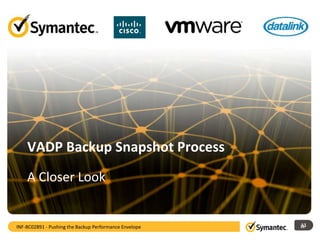 VADP Backup Snapshot Process
11
A Closer Look
11INF-BC02891 - Pushing the Backup Performance Envelope
 