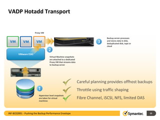 VMware ESXi
VADP Hotadd Transport
15
Hypervisor level snapshots
are taken for virtual
machines
Virtual Machine snapshots
are attached to a dedicated
Proxy VM that streams data
to backup server
Backup server processes
and stores data in disk,
deduplicated disk, tape or
cloud
Careful planning provides offhost backups
Throttle using traffic shaping
Fibre Channel, iSCSI, NFS, limited DAS
Proxy VM
INF-BC02891 - Pushing the Backup Performance Envelope
 