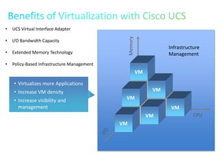 • UCS Virtual Interface Adapter
• I/O Bandwidth Capacity
• Extended Memory Technology
• Policy-Based Infrastructure Management
CPU
Memory
VM VM
VM
VM
VM
VM
VM
VM
VM
VM
• Virtualizes more Applications
• Increase VM density
• Increase visibility and
management
Infrastructure
Management
 