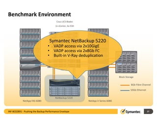 Benchmark Environment
27
Cisco UCS Blades
1x vCenter, 6x ESXi
Nexus
NetBackup 5220
NetApp FAS 6080 NetApp V-Series 6080
Block Storage
8Gb Fibre Channel
10Gb Ethernet
INF-BC02891 - Pushing the Backup Performance Envelope
Symantec NetBackup 5220
• VADP access via 2x10GigE
• VADP access via 2x8Gb FC
• Built-in V-Ray deduplication
 