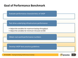 Goal of Performance Benchmark
Evaluate performance characteristics of VADP
• Adjust the variables for maximum backup throughput
• Adjust the variables for minimum intrusion to ESXi
Test drive underlying infrastructure performance
Obtain real world performance numbers
Develop VADP best practice guidelines
4INF-BC02891 - Pushing the Backup Performance Envelope
 