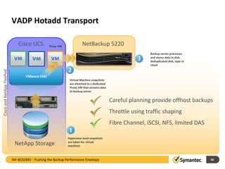VMware ESXi
VADP Hotadd Transport
Hypervisor level snapshots
are taken for virtual
machines
Virtual Machine snapshots
are attached to a dedicated
Proxy VM that streams data
to backup server
Backup server processes
and stores data in disk,
deduplicated disk, tape or
cloud
Careful planning provide offhost backups
Throttle using traffic shaping
Fibre Channel, iSCSI, NFS, limited DAS
Proxy VM
Cisco UCS NetBackup 5220
NetApp Storage
40INF-BC02891 - Pushing the Backup Performance Envelope
CiscoandNetAppFlexPod
 
