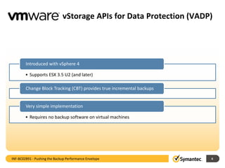 vStorage APIs for Data Protection (VADP)
• Supports ESX 3.5 U2 (and later)
Introduced with vSphere 4
Change Block Tracking (CBT) provides true incremental backups
• Requires no backup software on virtual machines
Very simple implementation
6INF-BC02891 - Pushing the Backup Performance Envelope
 