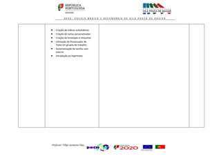 Professor: Filipe Sarmento Dias
 Criação de índices automáticos
 Criação de cartas personalizadas
 Criação de envelopes e etiquetas
 Utilização do Processador de
Texto em grupos de trabalho
 Automatização de tarefas com
macros
 Introdução ao hipertexto
 