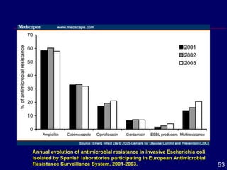 Infection Control and Antibiotic Stewardship | PPT