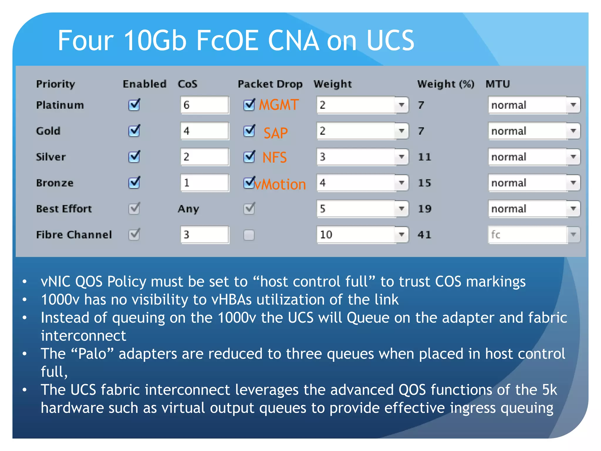 Four 10Gb FcOE CNA on UCS MGMT SAP NFS vMotion • vNIC QOS Policy must be set to ―host control full‖ to trust COS markings • 1000v has no visibility to vHBAs utilization of the link • Instead of queuing on the 1000v the UCS will Queue on the adapter and fabric interconnect • The ―Palo‖ adapters are reduced to three queues when placed in host control full, • The UCS fabric interconnect leverages the advanced QOS functions of the 5k hardware such as virtual output queues to provide effective ingress queuing 