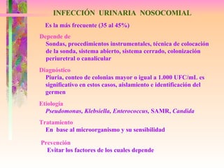 INFECCIÓN  URINARIA  NOSOCOMIAL Es la más frecuente (35 al 45%) Depende de Sondas, procedimientos instrumentales, técnica de colocación de la sonda, sistema abierto, sistema cerrado, colonización periuretral o canalicular Diagnóstico Piuria, conteo de colonias mayor o igual a 1.000 UFC/mL es significativo en estos casos, aislamiento e identificación del germen Etiología Pseudomonas, Klebsiella, Enterococcus,  SAMR,  Candida Tratamiento En  base al microorganismo y su sensibilidad Prevención Evitar los factores de los cuales depende 