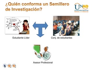 Estudiante Líder Conj. de estudiantes Asesor Profesional 