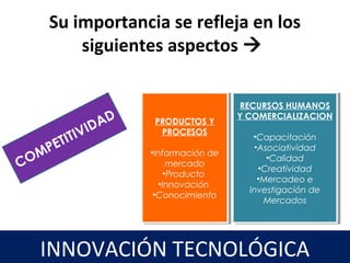 Su importancia se refleja en los
siguientes aspectos 
COMPETITIVIDAD PRODUCTOS Y
PROCESOS
•Información de
mercado
•Producto
•Innovación
•Conocimiento
PRODUCTOS Y
PROCESOS
•Información de
mercado
•Producto
•Innovación
•Conocimiento
RECURSOS HUMANOS
Y COMERCIALIZACION
•Capacitación
•Asociatividad
•Calidad
•Creatividad
•Mercadeo e
Investigación de
Mercados
RECURSOS HUMANOS
Y COMERCIALIZACION
•Capacitación
•Asociatividad
•Calidad
•Creatividad
•Mercadeo e
Investigación de
Mercados
INNOVACIÓN TECNOLÓGICA
 