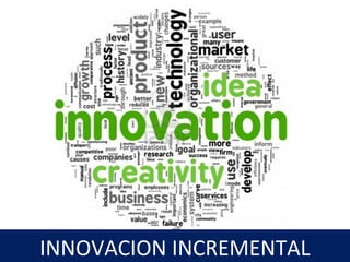 15
INNOVACION INCREMENTAL
 
