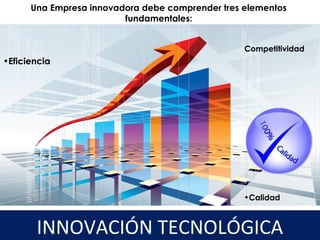 Una Empresa innovadora debe comprender tres elementos
fundamentales:
•Eficiencia
•Calidad
Competitividad
24
INNOVACIÓN TECNOLÓGICA
 