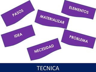 TECNICA
PASOS
ELEMENTOS
MATERIALIZAR
IDEA PROBLEMA
NECESIDAD
 