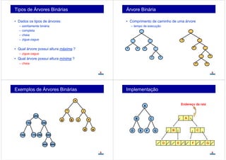 Tipos de Árvores Binárias
• Dados os tipos de árvores:
– estritamente binária
– completa
– cheia
– zigue-zague
• Qual árvore possui altura máxima ?
– zigue-zague
• Qual árvore possui altura mínima ?
– cheia
Árvore Binária
• Comprimento de caminho de uma árvore
– tempo de execução
* * *
* *
*
*
*
*
*
Exemplos de Árvores Binárias
200
100
350150
170 500250
400 600
+
a
/*
b +c
d e
Implementação
A
CB
D GFE
Endereço da raiz
A
CB
GFED
 