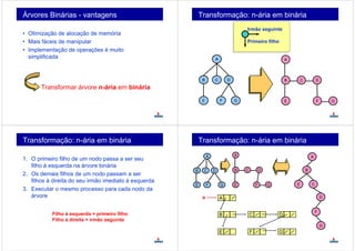 Árvores Binárias - vantagens
• Otimização de alocação de memória
• Mais fáceis de manipular
• Implementação de operações é muito
simplificada
Transformar árvore n-ária em binária
?
Transformação: n-ária em binária
A
DCB
GFE
A
B
E
C D
F G
Irmão seguinte
Primeiro filho
Transformação: n-ária em binária
1. O primeiro filho de um nodo passa a ser seu
filho à esquerda na árvore binária
2. Os demais filhos de um nodo passam a ser
filhos à direita do seu irmão imediato à esquerda
3. Executar o mesmo processo para cada nodo da
árvore
Filho à esquerda = primeiro filho
Filho à direita = irmão seguinte
Transformação: n-ária em binária
A
B
E
C D
F G
A
DCB
GFE
A
B
F
CE
D
G
A
CB D
E F G
a
 