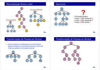 Reconstituição Árvore n-ária
A
DCB
GFE
Árvore original J
K
L
A
B
E C
D
F
G
Árvore modificada
A
B C D
E J F G L
K
Exercícios
A
B C D E
F
L I J K
G H
• Converter Binária
• inserir Y filho direita de A
• inserir X filho esquerda Y
• inserir Z filho direita Y
Transformação de Floresta em Binária
• Para converter uma floresta em árvore binária,
basta considerar as raízes das árvores como nós
irmãos e aplicar a conversão anterior
A
B C D F
E
G
H K L
MJI
Transformação de Floresta em Binária
A
B
C
D
FE
G
H
K
L
M
J
I
 