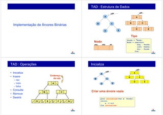 Implementação de Árvores Binárias
TAD : Estrutura de Dados
A
B C
D E
A
B C
D E
raiz raiz
Pnodo = ↑Nodo;
Nodo = registro
esq : Pnodo;
info: Dados;
dir : Pnodo
fim;
Tipo
esq info dir
Nodo
TAD : Operações
• Inicializa
• Insere
– raiz
– meio
– folha
• Consulta
• Remove
• Destrói
A
CB
GFED
Endereço
da raiz
Inicializa
A
B C
D E
raiz
A
B C
D E
raiz
Criar uma árvore vazia
proc inicializa(var a: Pnodo);
início
a := nil
fim inicializa;
 