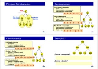 Principais Caminhamentos
a
cb
d gfe
raiz
Sub-árvore
à direita
Sub-árvore
à esquerda
Caminhamentos
Pré-Fixado à esquerda
.Visita a raiz
.Percorre a sub-árvore esquerda
.Percorre a sub-árvore direita
a
cb
d gfe
a - b - d - e - c - f - g
Central à esquerda
.Percorre a sub-árvore esquerda
.Visita a raiz
.Percorre a sub-árvore direita
d - b - e - a - f - c - g
Pós-Fixado à esquerda
.Percorre a sub-árvore esquerda
.Percorre a sub-árvore direita
.Visita a raiz
d - e - b - f - g - c - a
Caminhamentos
a
cb
d gfe
Pré-Fixado à direita
.Visita a raiz
.Percorre a sub-árvore direita
.Percorre a sub-árvore esquerda
a - c - g - f - b - e - d
Pós-Fixado à direita
.Percorre a sub-árvore direita
.Percorre a sub-árvore esquerda
.Visita a raiz
g - f - c - e - d - b - a
Central à direita
.Percorre a sub-árvore direita
.Visita a raiz
.Percorre a sub-árvore esquerda
g - c - f - a - e - b - d
Exemplo 02
130
100 200
83 120 230150
.Central à esquerda?
.Central à direita?
83 - 100 - 120 - 130 - 150 - 200 - 230
230 - 200 - 150 - 130 - 120 - 100 - 83
 