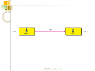 Comprehensive Overview of OSI and TCP/IP Networking Models and ...