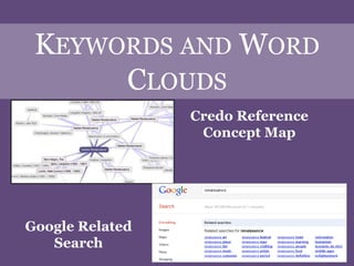 Keywords and Word CloudsCredo Reference Concept MapGoogle Related Search