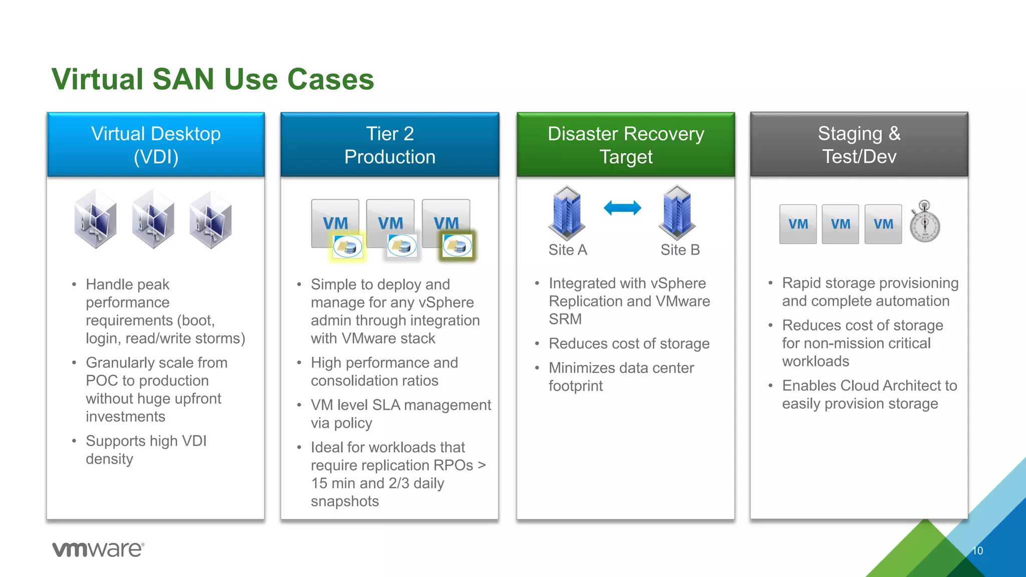 Virtual Desktop
(VDI)
Tier 2
Production
Disaster Recovery
Target
• Simple to deploy and
manage for any vSphere
admin through integration
with VMware stack
• High performance and
consolidation ratios
• VM level SLA management
via policy
• Ideal for workloads that
require replication RPOs >
15 min and 2/3 daily
snapshots
• Integrated with vSphere
Replication and VMware
SRM
• Reduces cost of storage
• Minimizes data center
footprint
• Handle peak
performance
requirements (boot,
login, read/write storms)
• Granularly scale from
POC to production
without huge upfront
investments
• Supports high VDI
density
Virtual SAN Use Cases
10
Site A Site B
Staging &
Test/Dev
• Rapid storage provisioning
and complete automation
• Reduces cost of storage
for non-mission critical
workloads
• Enables Cloud Architect to
easily provision storage
 