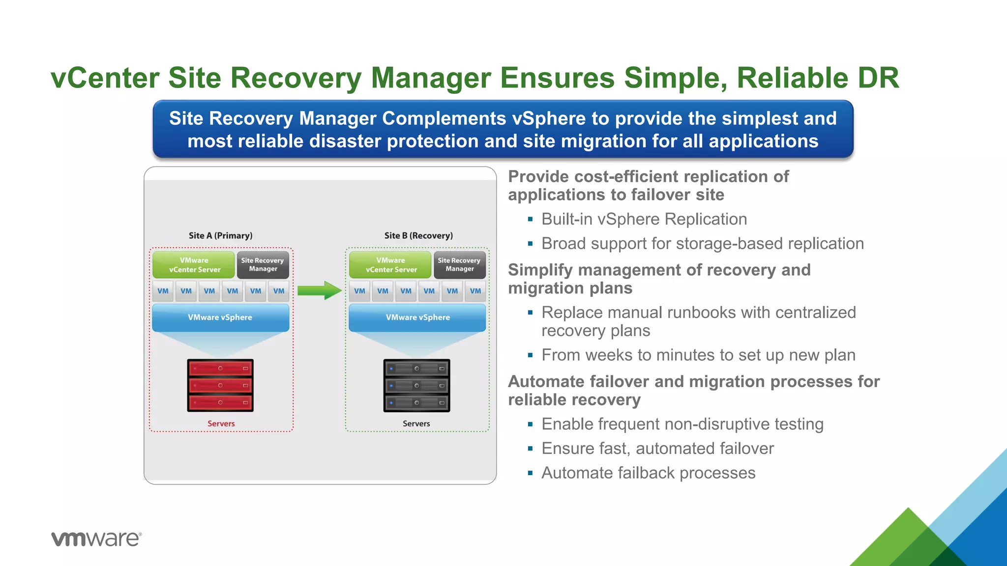 vCenter Site Recovery Manager Ensures Simple, Reliable DR
Provide cost-efficient replication of
applications to failover site
 Built-in vSphere Replication
 Broad support for storage-based replication
Simplify management of recovery and
migration plans
 Replace manual runbooks with centralized
recovery plans
 From weeks to minutes to set up new plan
Automate failover and migration processes for
reliable recovery
 Enable frequent non-disruptive testing
 Ensure fast, automated failover
 Automate failback processes
Site Recovery Manager Complements vSphere to provide the simplest and
most reliable disaster protection and site migration for all applications
 