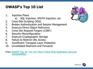 OWASP
OWASP’s Top 10 List
1. Injection Flaws
a) SQL Injection, XPATH Injection, etc
2. Cross-Site Scripting (XSS)
3. Broken Authentication and Session Management
4. Insecure Direct Object Reference
5. Cross Site Request Forgery (CSRF)
6. Security Misconfiguration
7. Insecure Cryptographic Storage
8. Failure to Restrict URL Access
9. Insufficient Transport Layer Protection
10. Unvalidated Redirects and Forwards
From OWASP Top 10: The Ten Most Critical Web Application Security
Vulnerabilities
 