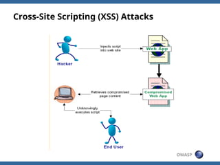 Comprehensive Guide to OWASP Top 10 Web Application Security Risks and ...