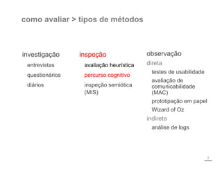 como avaliar > tipos de métodos
investigação
entrevistas
questionários
diários
inspeção
avaliação heurística
percurso cognitivo
inspeção semiótica
(MIS)
2
observação
direta
testes de usabilidade
avaliação de
comunicabilidade
(MAC)
prototipação em papel
Wizard of Oz
indireta
análise de logs
 