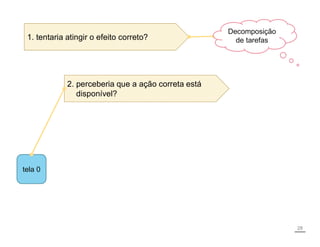 tela 0
1. tentaria atingir o efeito correto?
2. perceberia que a ação correta está
disponível?
Decomposição
de tarefas
28
 