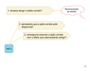 tela 0
1. tentaria atingir o efeito correto?
2. perceberia que a ação correta está
disponível?
3. conseguiria associar a ação correta
com o efeito que está tentando atingir?
Decomposição
de tarefas
30
 