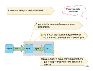 ação 1 tela 1
tela 0 ação 2 tela 2
1. tentaria atingir o efeito correto?
2. perceberia que a ação correta está
disponível?
3. conseguiria associar a ação correta
com o efeito que está tentando atingir?
(após realizar a ação correta) perceberia
tarefa?
(após realizar a ação correta) perceberia
que está progredindo para concluir a
tarefa?
Decomposição
de tarefas
34
 
