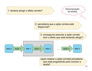 ação n
… tela n
ação 1 tela 1
tela 0 ação 2 tela 2
1. tentaria atingir o efeito correto?
2. perceberia que a ação correta está
disponível?
3. conseguiria associar a ação correta
com o efeito que está tentando atingir?
(após realizar a ação correta) perceberia
tarefa?
(após realizar a ação correta) perceberia
que está progredindo para concluir a
tarefa?
Decomposição
de tarefas
35
 