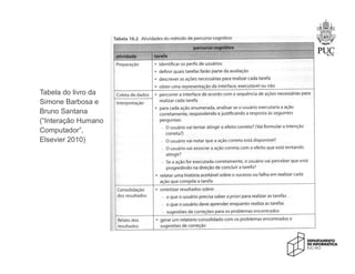 Tabela do livro da
Simone Barbosa e
Bruno Santana
(“Interação Humano
Computador”,
Elsevier 2010)
 