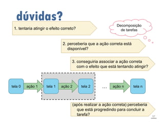 ação n
… tela n
ação 1 tela 1
tela 0 ação 2 tela 2
1. tentaria atingir o efeito correto?
2. perceberia que a ação correta está
disponível?
3. conseguiria associar a ação correta
com o efeito que está tentando atingir?
(após realizar a ação correta) perceberia
tarefa?
(após realizar a ação correta) perceberia
que está progredindo para concluir a
tarefa?
Decomposição
de tarefas
57
dúvidas?
 