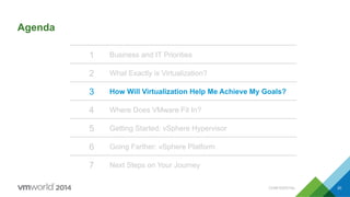 Agenda
1 Business and IT Priorities
2 What Exactly is Virtualization?
3 How Will Virtualization Help Me Achieve My Goals?
4 Where Does VMware Fit In?
5 Getting Started: vSphere Hypervisor
6 Going Farther: vSphere Platform
7 Next Steps on Your Journey
CONFIDENTIAL 20
 