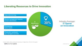 Liberating Resources to Drive Innovation
22
Provisioning
takes weeks.
Apps take too long.
Production workloads
are managed via email.
Device management requires
human intervention.
Industry Average:
IT Spend
on Innovation
30%IT
Maintenance
* Source: Gartner, 2013: “Hunting and Harvesting in a Digital World: The 2013 CIO Agenda”
CONFIDENTIAL
 