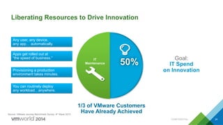 Liberating Resources to Drive Innovation
24
Any user, any device,
any app… automatically.
You can routinely deploy
any workload…anywhere.
Apps get rolled out at
“the speed of business.”
Provisioning a production
environment takes minutes.
Goal:
IT Spend
on Innovation
1/3 of VMware Customers
Have Already Achieved
IT
Maintenance 50%
Source: VMware Journey Benchmark Survey, 4th Wave 2013
CONFIDENTIAL
 
