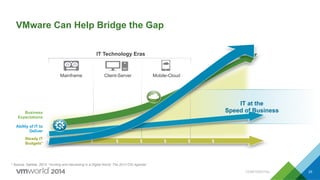 IT at the
Speed of Business
VMware Can Help Bridge the Gap
25
* Source: Gartner, 2013: “Hunting and Harvesting in a Digital World: The 2013 CIO Agenda”
IT Technology Eras
Mainframe Client-Server Mobile-Cloud
$ $ $ $ $ $
Ability of IT to
Deliver
Steady IT
Budgets*
Business
Expectations
CONFIDENTIAL
 