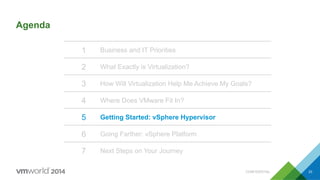 Agenda
1 Business and IT Priorities
2 What Exactly is Virtualization?
3 How Will Virtualization Help Me Achieve My Goals?
4 Where Does VMware Fit In?
5 Getting Started: vSphere Hypervisor
6 Going Farther: vSphere Platform
7 Next Steps on Your Journey
CONFIDENTIAL 33
 