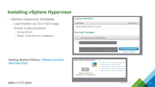 Installing vSphere Hypervisor
•  vSphere Hypervisor Installable
–  Load Installer via CD or ISO image
–  Simple 2-step procedure:
•  Accept EULA
•  Select local drive for installation
36
VMware	
  vSphere	
  Hypervisor	
  5.5	
  Update	
  1	
  -­‐	
  Binaries	
  
ESXi	
  5.5	
  Update	
  1	
  ISO	
  image	
  (Includes	
  VMware	
  Tools)	
  
2013-­‐08-­‐24	
  |	
  5.5.0	
  U1	
  |	
  305M	
  |	
  iso	
  
Getting Started Videos: VMware.com/Go/
Get-Free-ESXi
CONFIDENTIAL
 