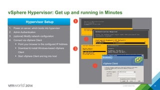 vSphere Hypervisor: Get up and running in Minutes
37
Œ
Ž

Hypervisor Setup
1.  Power on server, which boots into hypervisor
2.  Admin Authentication
3.  (optional) Modify network configuration
4.  Connect via vSphere Client
§  Point your browser to the configured IP Address
§  Download & Install Windows-based vSphere
Client
§  Start vSphere Client and log into host

CONFIDENTIAL
 
