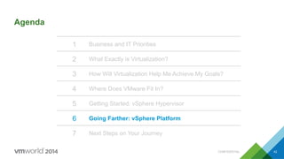 Agenda
1 Business and IT Priorities
2 What Exactly is Virtualization?
3 How Will Virtualization Help Me Achieve My Goals?
4 Where Does VMware Fit In?
5 Getting Started: vSphere Hypervisor
6 Going Farther: vSphere Platform
7 Next Steps on Your Journey
CONFIDENTIAL 42
 