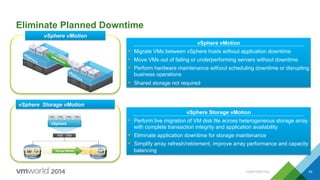 vSphere
vSphere vMotion
§  Migrate VMs between vSphere hosts without application downtime
§  Move VMs out of failing or underperforming servers without downtime
§  Perform hardware maintenance without scheduling downtime or disrupting
business operations
§  Shared storage not required
Eliminate Planned Downtime
vSphere vMotion
vSphere Storage vMotion
vSphere Storage vMotion
§  Perform live migration of VM disk file across heterogeneous storage array
with complete transaction integrity and application availability
§  Eliminate application downtime for storage maintenance
§  Simplify array refresh/retirement, improve array performance and capacity
balancing
CONFIDENTIAL 45
 