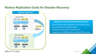 Reduce Replication Costs for Disaster Recovery
vSphere
vSphere
Replication
Site A (Primary)
vSphere
Site B (Recovery)
vSphere Replication
Replication for Automated Disaster Recovery
§  Virtual machine level replication by the vSphere host
§  Low cost, efficient replication option
§  Simple setup from within vCenter Server
§  Integration with SRM enables automated DR process
CONFIDENTIAL 47
 