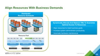 Align Resources With Business Demands
Resource Pool
Dynamically Allocate And Balance VMs To Guarantee
Optimal Access To Resources
§  Align resources to meet business goals
§  Increase system administrator productivity
§  Automate hardware maintenance
Distributed
Resource Scheduler
CONFIDENTIAL
48
 